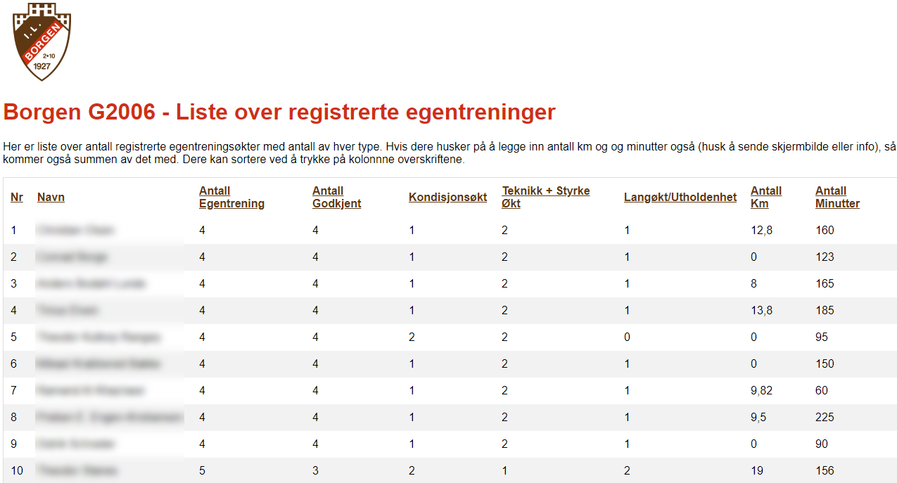 /uploads/2020/04/linkedinleaderbord.png?w=1024 /uploads/2020/04/linkedinleaderbord.png?w=1024